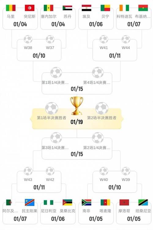 定了！曼联喜迎主力提前回归，英超三大豪门，6人归队有三种可能