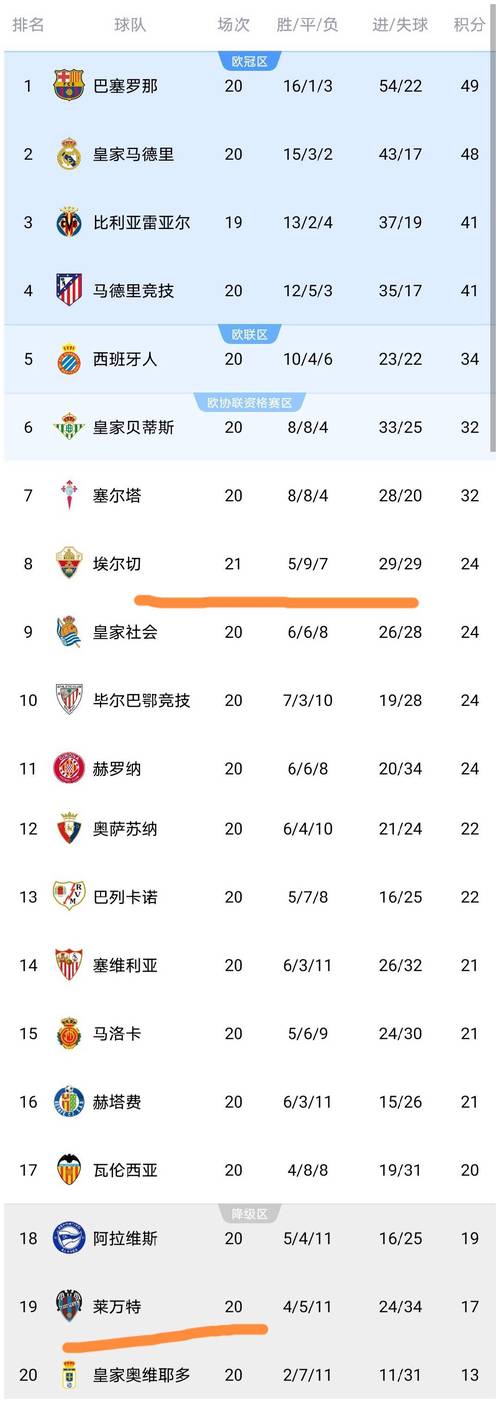 西甲历史36岁以上球员进球榜：莱万升至次席距榜首3球